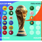 FIFA World Cup 2026 Qualifiers