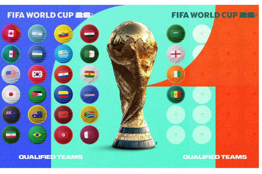 FIFA World Cup 2026 Qualifiers